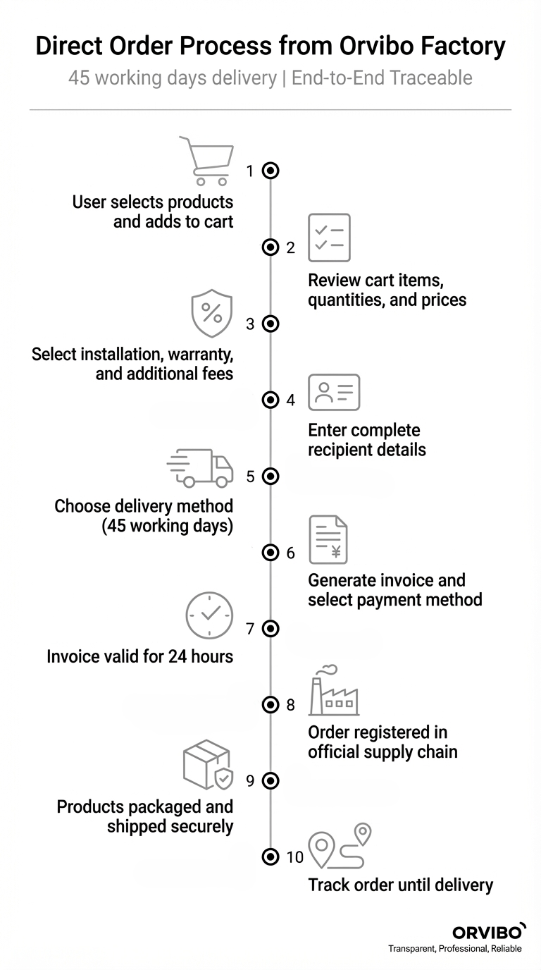 timeline infographic